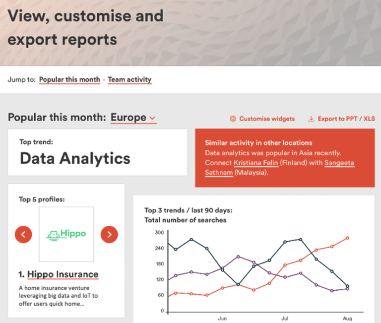 Sønr reporting, identify tech opportunities, collaboration tools