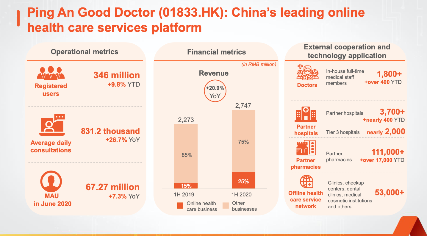 Healthcare Ecosystem - The future monopoly of Ping An • SøNws