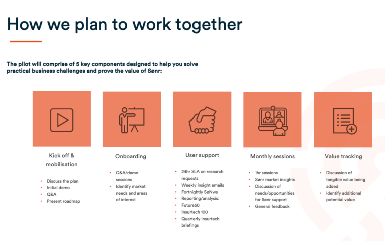 A summary of the stages we proposed to Generali during the pilot phase.